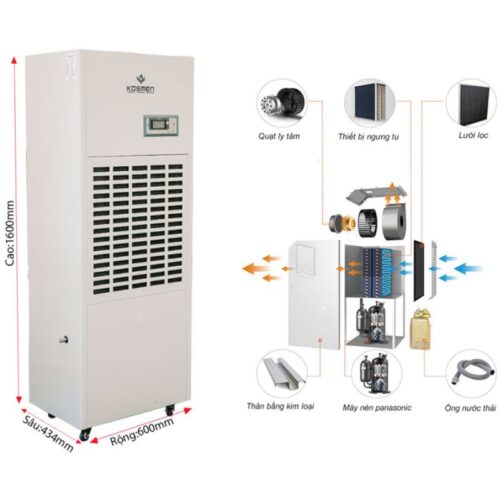 Máy hút ẩm công nghiệp Kosmen KM-180S 5 Kích thước máy hút ẩm công nghiệp Kosmen KM-180S