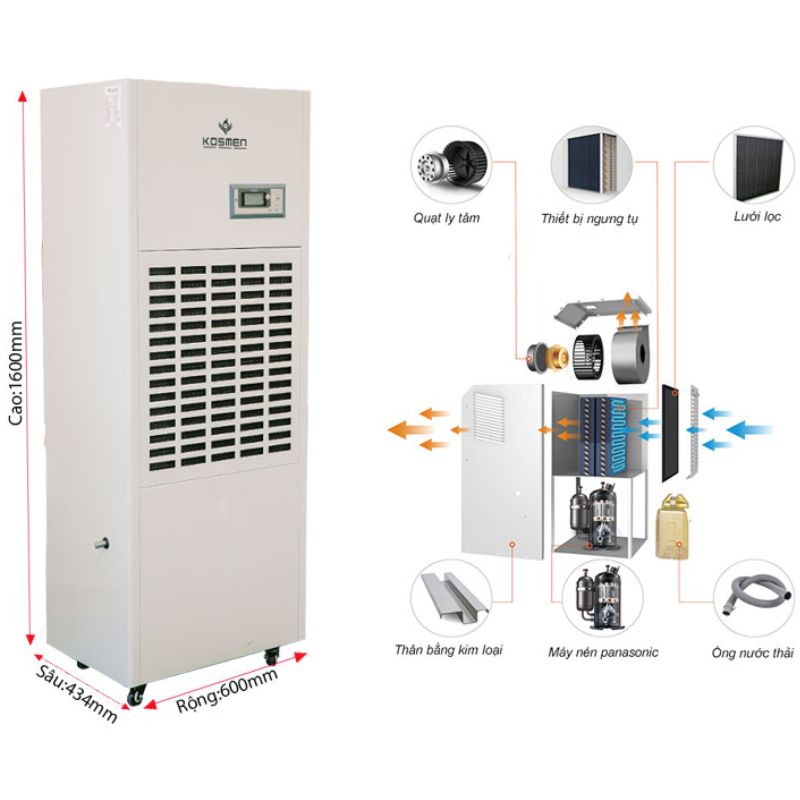 Kích thước máy hút ẩm công nghiệp Kosmen KM-180S Kích thước máy hút ẩm công nghiệp Kosmen KM-180S