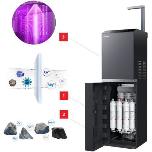 ben trong may loc nuoc toshiba twp w2396svnm