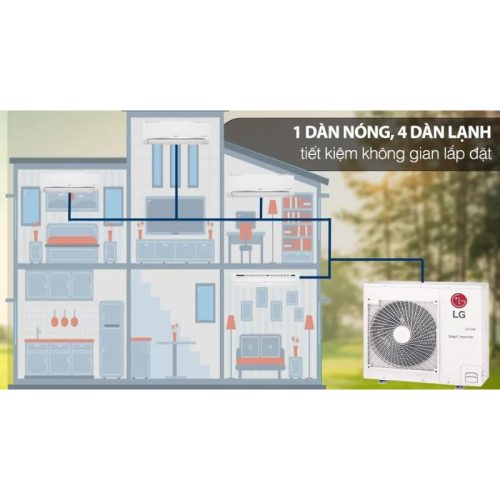 hinh anh bo may lanh multi lg inverter 3 dan lanh cassette 5 hp a5uq48gfa