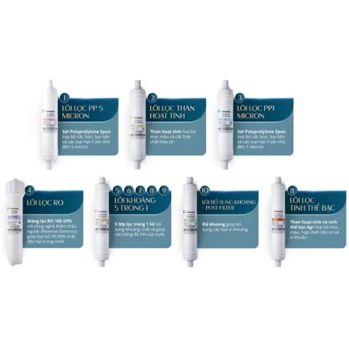 loi may loc nuoc panasonic tk ca813f vn 1